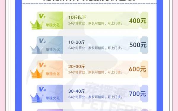 老人去世火化狗狗满眼泪水等待,狗狗火化服务价格