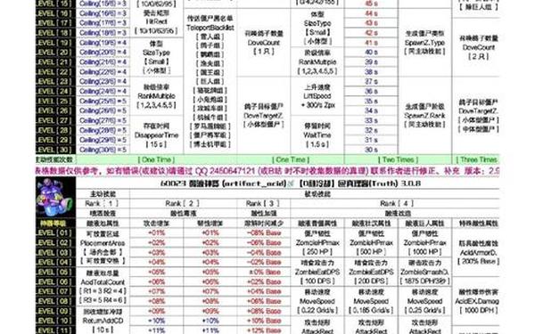 植物大战僵尸2礼包-植物大战僵尸2如何白嫖神器