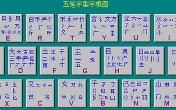 微软王码五笔—微软王码五笔86版