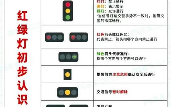 世界上是先有汽车还是先有红绿灯(红绿灯和汽车哪个先有)