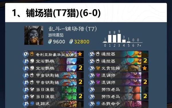 乱斗卡组—炉石本周乱斗卡组代码