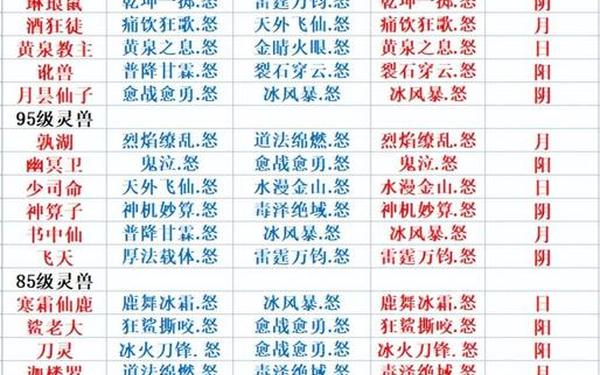 梦幻诛仙宝宝图鉴(梦幻宝宝图鉴)