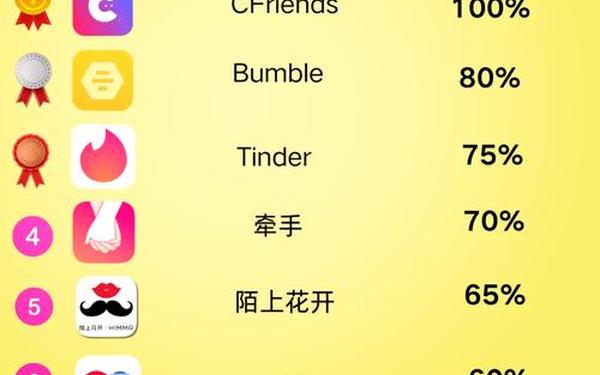 交友软件_现在最火的约会软件