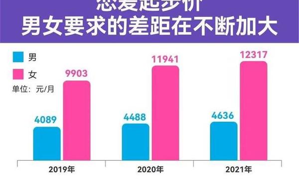 女性恋爱起步价-恋爱起步价王绎龙