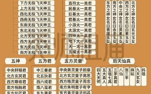 神仙道命格搭配—神仙道术士配什么命格