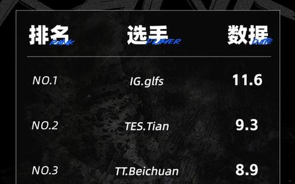lol夏季总决赛 lpl2025夏季赛时间