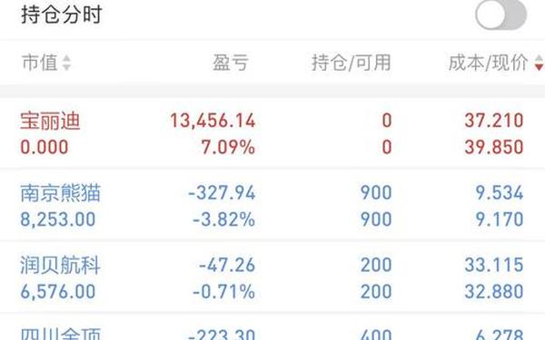 一键诊股(股票诊断免费)