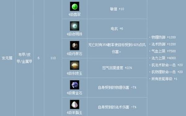 倩女幽魂技能书合成,倩女幽魂宝石合成表