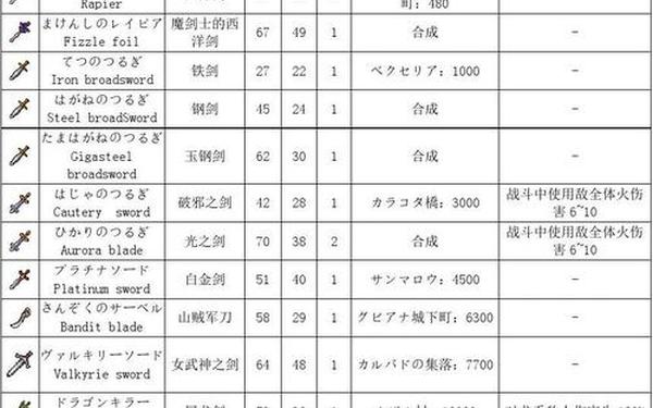 勇者斗恶龙9攻略(dq9全中文整合图文攻略)