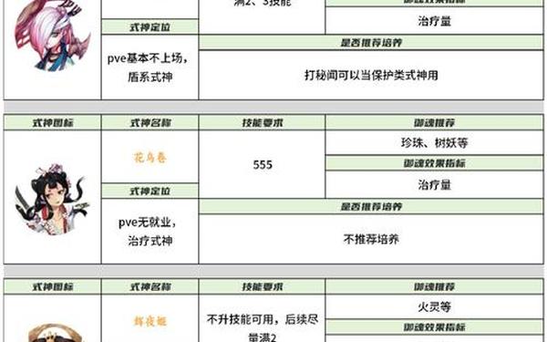 神泣法师加点(神泣巫师平民最佳加点)