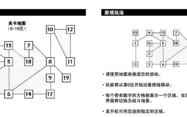 生化尖兵攻略_尖兵攻略
