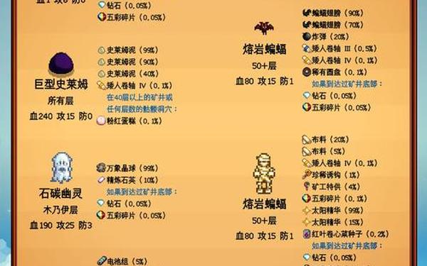 虚空碎片_星露谷sve虚空碎片