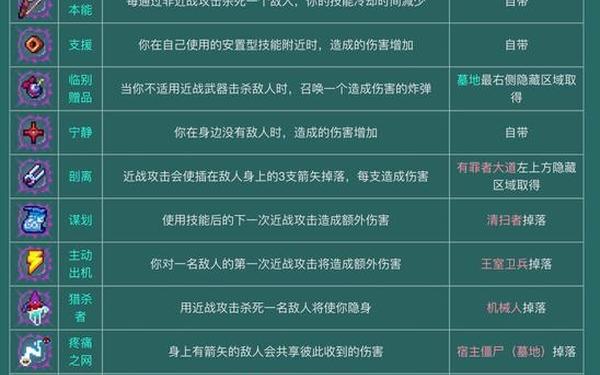 细胞分裂6攻略(重生细胞自定义模式怎么用)