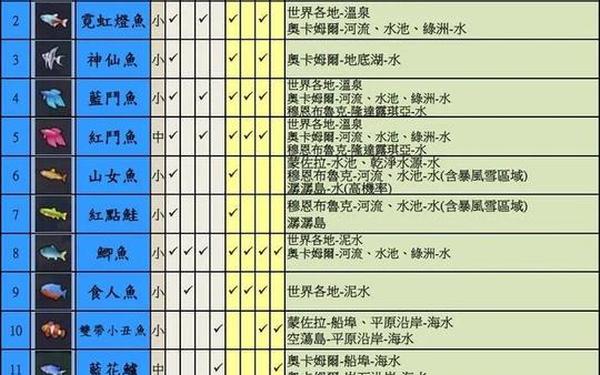 诛仙垂钓手册 诛仙垂钓手册怎么获得