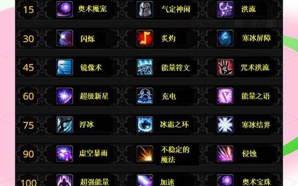魔兽世界7.0资料片,魔兽7.0是哪个版本