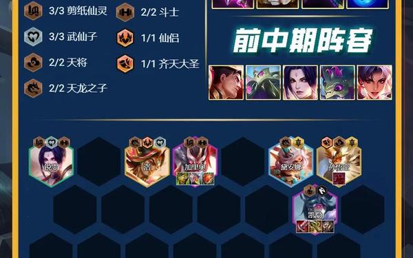 云顶之弈S1阵容合集-云顶之弈s1阵容一览表