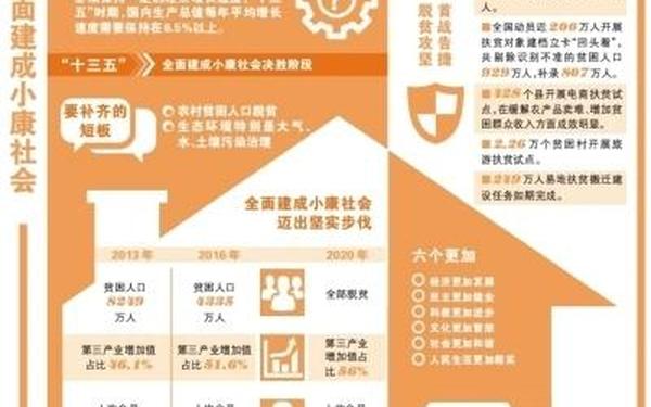 十三五时期是全面建成小康社会的什么阶段—十三五为全面建成