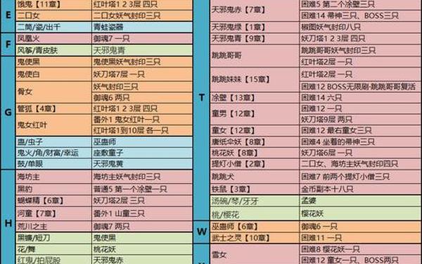 阴阳师封印悬赏-阴阳师最新悬赏一览图