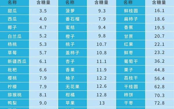 哪种水果含糖量更高山楂西瓜—西瓜是低糖还是高糖水果