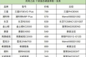 2019硬盘性能排行公布：最强硬盘是它