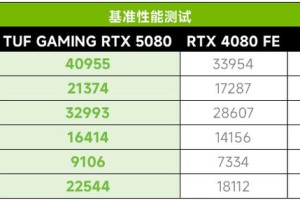 DLSS4助力帧数翻倍！华硕5080显卡开启4K高帧游戏体验