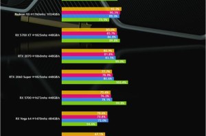 AMD Big Navi显卡曝光：FP32算力达18T、或本周五亮相