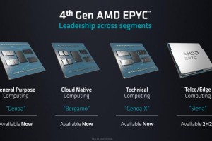 AMD推出创新的移动和台式机高性能PC产品组合扩大其领先地位