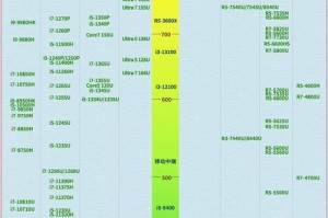 Intel将出8核i7-10875H 以应对锐龙7 4800H的竞争