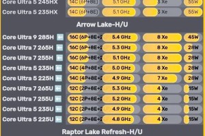 Intel 10nm+ Tiger Lake规格首曝：基准频率翻番达2.7GHz