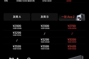 让旗舰体验全面普及，一加Ace 2定档2月7日发布