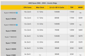 AMD高管传授锐龙超频、节能技巧：45W的12核锐龙9达成