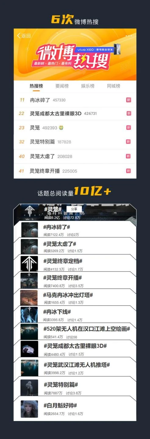 播放量破4亿，3集31个热搜，众筹17天破千万，国产动画《灵笼》引爆5月