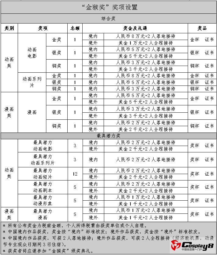 第十届中国国际动漫节“金猴奖”大赛正式启动