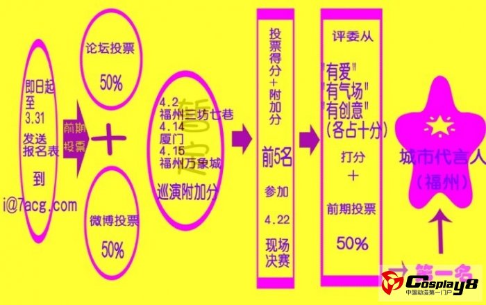 新星闪耀榕漫！首届福州动漫城市代言人选拔开