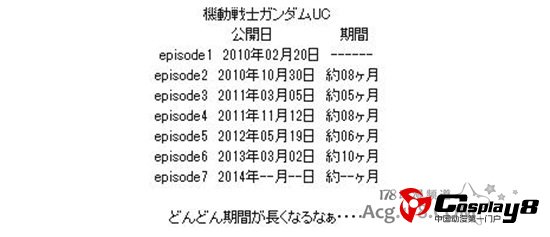 OVA动画《机动战士高达UC》最终章episode7播放时间