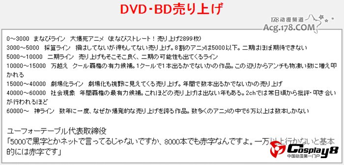 日本各动画公司作品DVDBD销量榜单公开