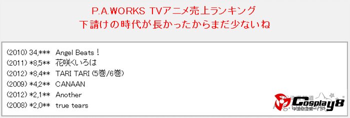 日本各动画公司作品DVDBD销量榜单公开
