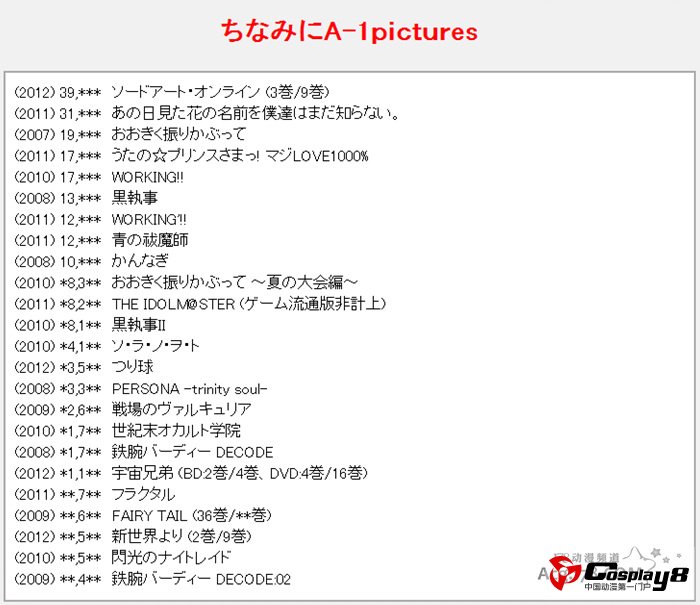 日本各动画公司作品DVDBD销量榜单公开