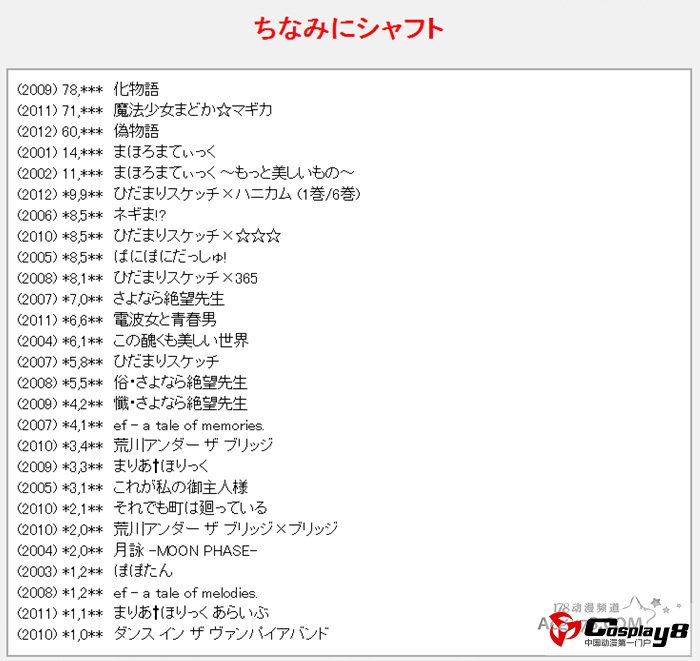 日本各动画公司作品DVDBD销量榜单公开