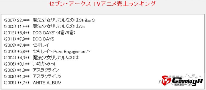 日本各动画公司作品DVDBD销量榜单公开