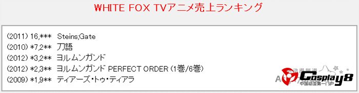日本各动画公司作品DVDBD销量榜单公开