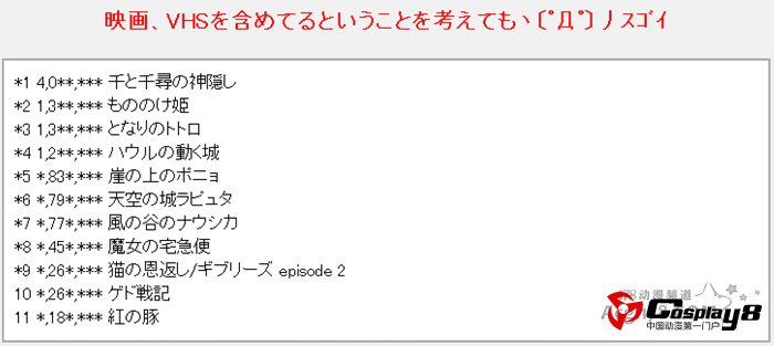 日本各动画公司作品DVDBD销量榜单公开