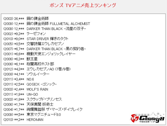 日本各动画公司作品DVDBD销量榜单公开