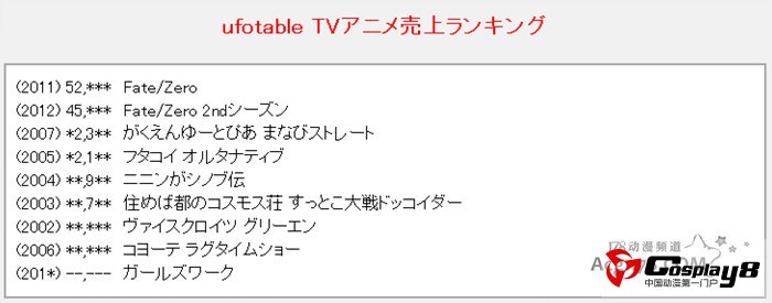 日本各动画公司作品DVDBD销量榜单公开