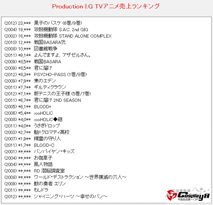 日本各动画公司作品DVDBD销量榜单公开