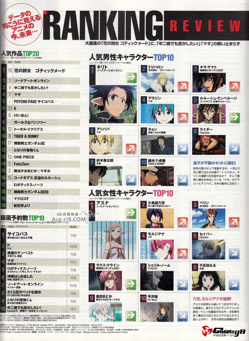《Newtype》动画作品人气角色男女榜单出炉