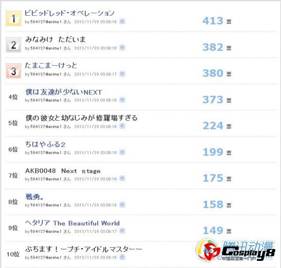 AnimeOne第一阶段冬番期待度投票结果公开