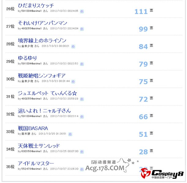 还能再战10年&昙花一现动画投票排名