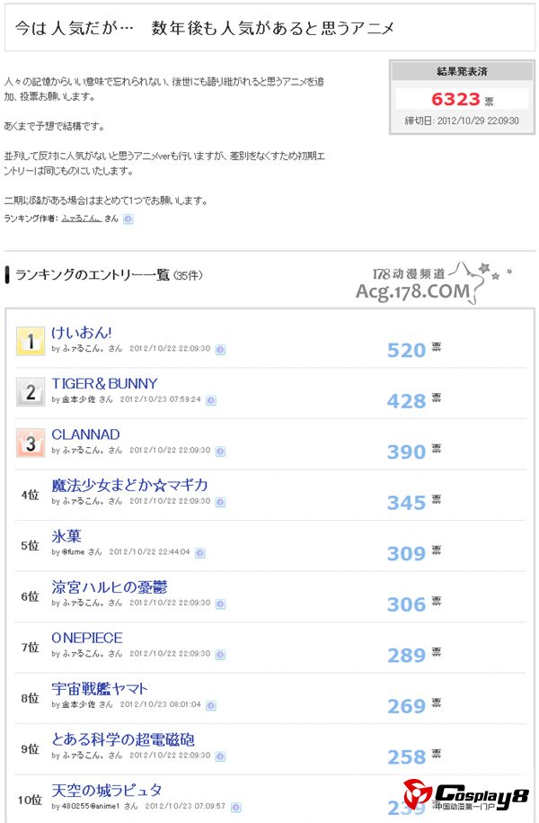 还能再战10年&昙花一现动画投票排名