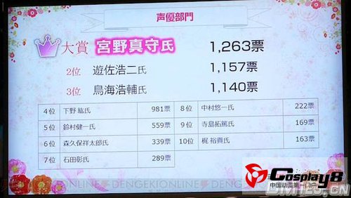 《乙女游戏大赏2011》其中三部作品三分天下